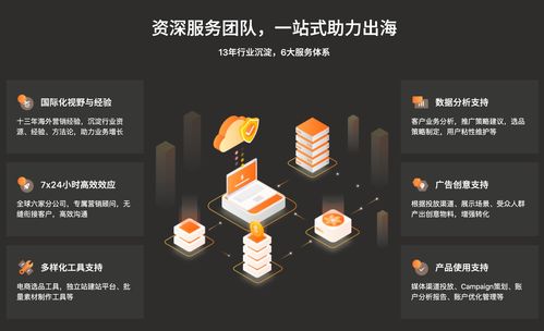 木瓜移動(dòng)出海營銷服務(wù)再升級(jí) 賦能游戲軟件企業(yè)數(shù)字化出海新征程