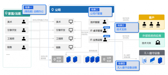 思杰馬克丁與ToDesk戰(zhàn)略合作 共推企業(yè)級(jí)遠(yuǎn)控及Desktron云桌面，助力游戲軟件開發(fā)與銷售